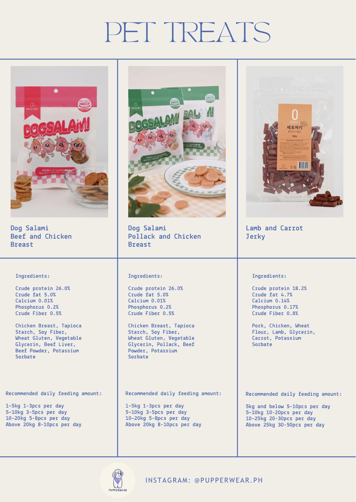 Zero Labs Pet Treats, wholesome and delicious snacks made with high-quality ingredients for your pet’s health and enjoyment.