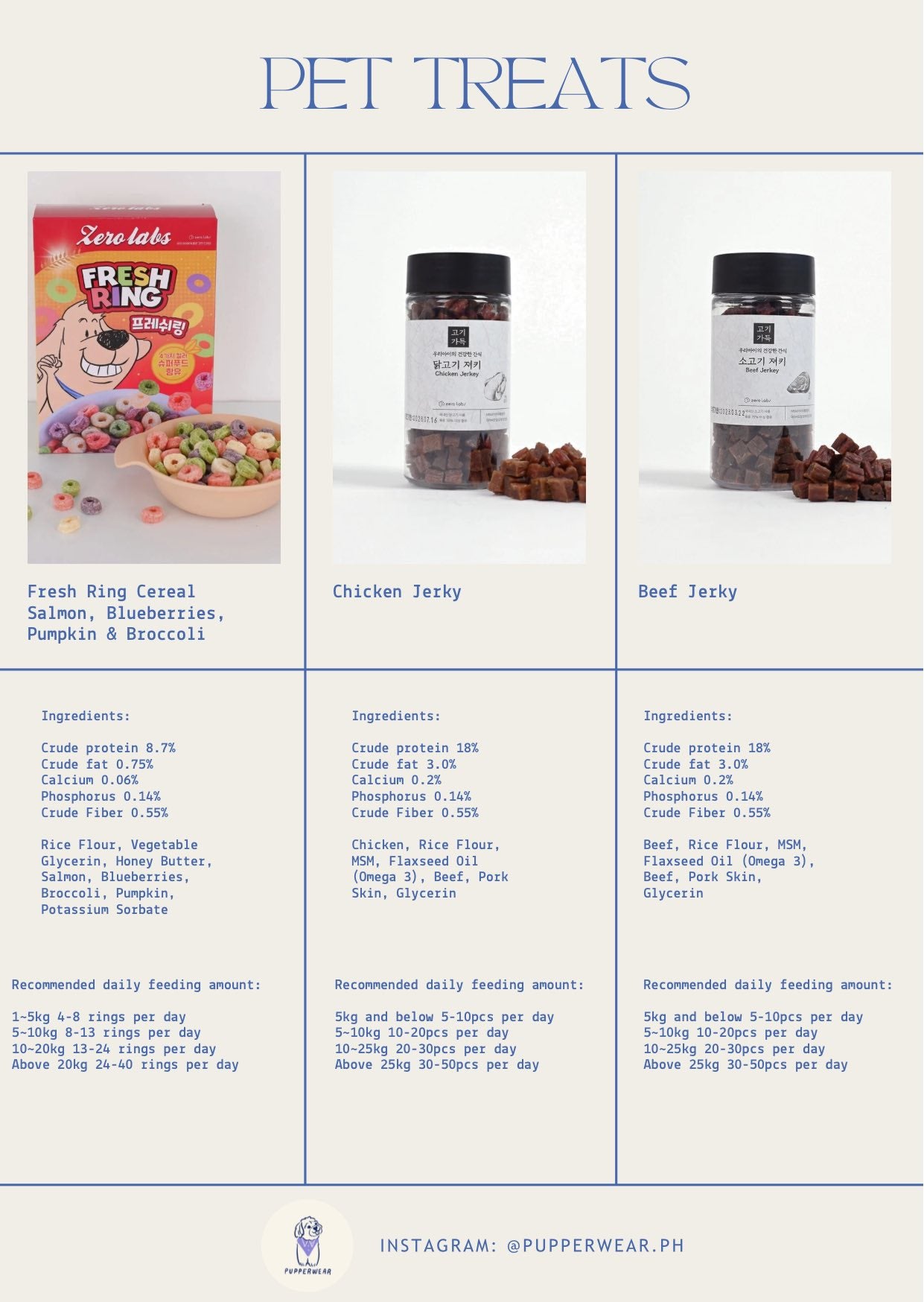 Zero Labs Pet Treats, wholesome and delicious snacks made with high-quality ingredients for your pet’s health and enjoyment.