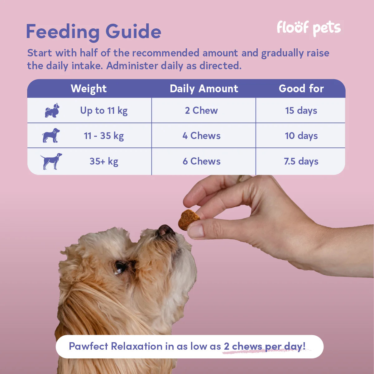 Floof Pets - All Furr One Calming Bites for Dogs 300g