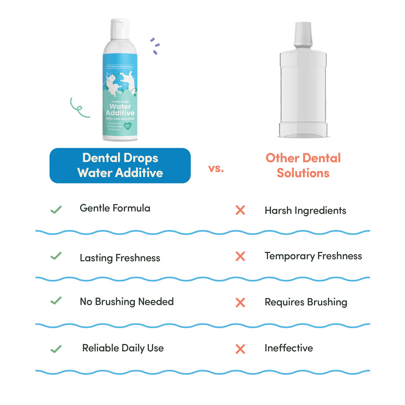 Floof Pets - Dental Drops Water Additive 250ml