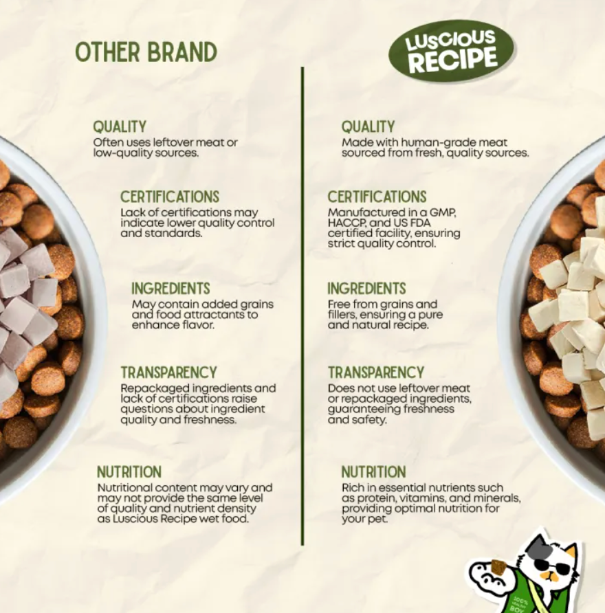 Luscious - Freeze Dried Chicken Breast
